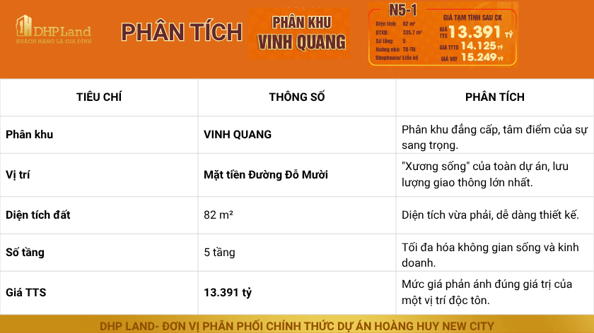 dự án Hoàng Huy New City- Phân tích chi tiết căn shophouse 5 tầng mặt tiền N5-1 tại phân khu Vinh Quang,