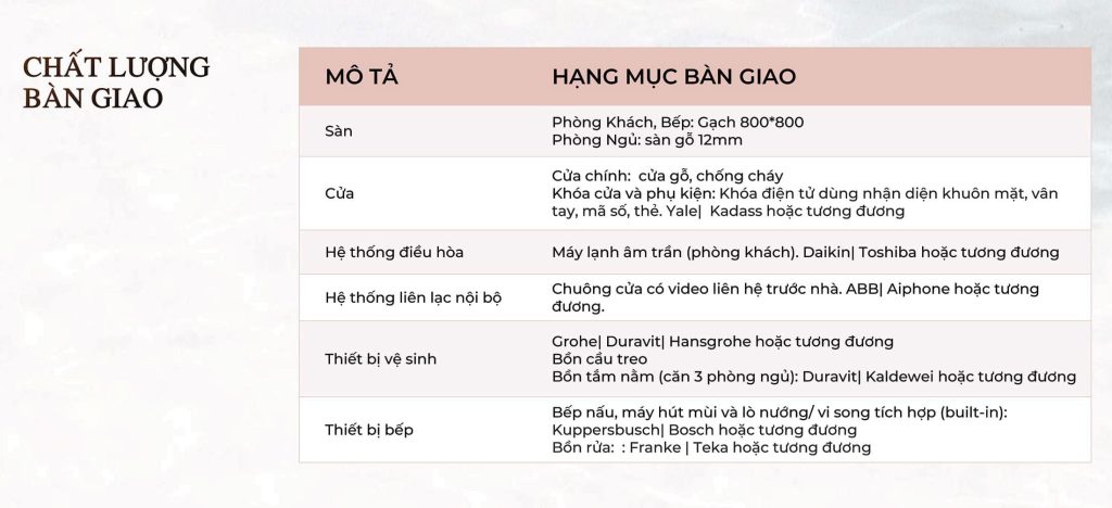 The Ambience | Gamuda Land Hải Phòng- tiêu chuẩn bàn giao nguyên vật liệu