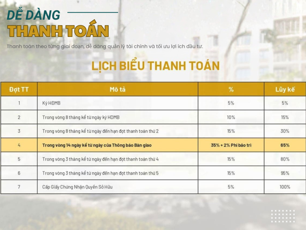 Tiến độ thanh toán The Ambience | Gamuda Land Hải Phòng