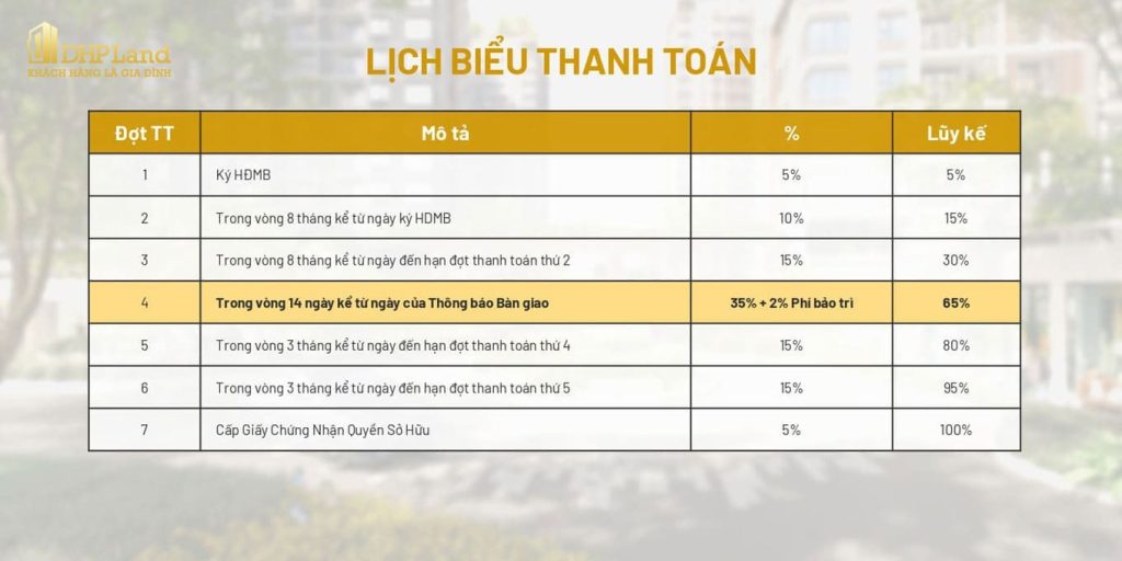 The Ambience | Gamuda Land Hải Phòng- Lịch biểu thanh toán dự án căn hộ