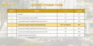 The Ambience | Gamuda Land Hải Phòng- Lịch biểu thanh toán dự án căn hộ