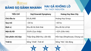 so sanh du an doji Emerald Symphony-doji hoa dong- va hoang huy new city