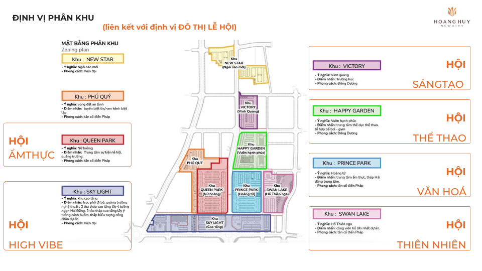 Định vị 8 phân khu dự án hoàng huy new city hải phòng