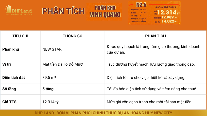 Hoàng Huy New City- phân tích căn N2-5