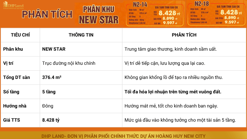 Phân tích Căn N2 Hoàng Huy New City