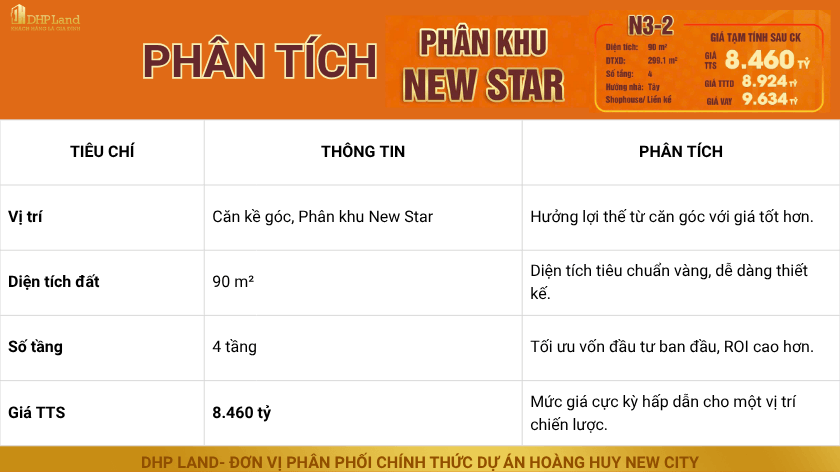 Phân tích Căn N3 Hoàng Huy New City