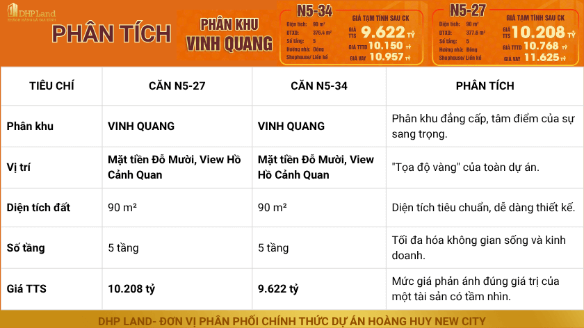 Phân tích chi tiết căn N5 tại dự án Hoàng Huy New City