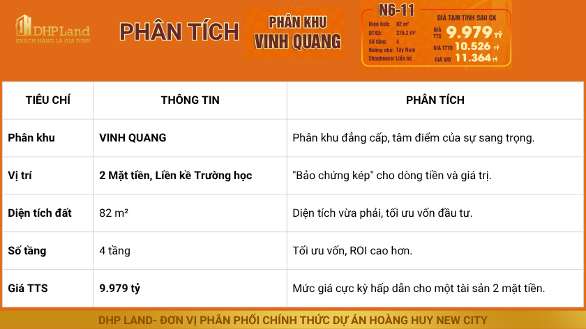 Hoàng Huy New City- phân tích Căn N6-11