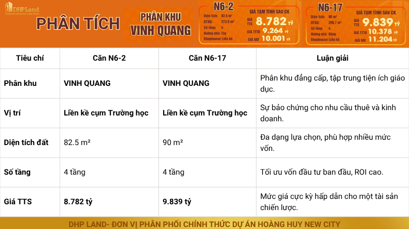 Phân tích chi tiết căn N6 tại Hoàng Huy New City