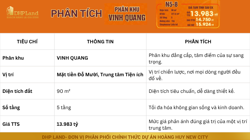 Phân tích Căn N5-8 Hoàng Huy New City: "Tài sản Trung tâm của Trung tâm" & Cỗ máy In tiền Đa năng dự án Hoàng Huy New City- Phân tích chi tiết căn shophouse 5 tầng trung tâm N5-8 tại phân khu Vinh Quang,