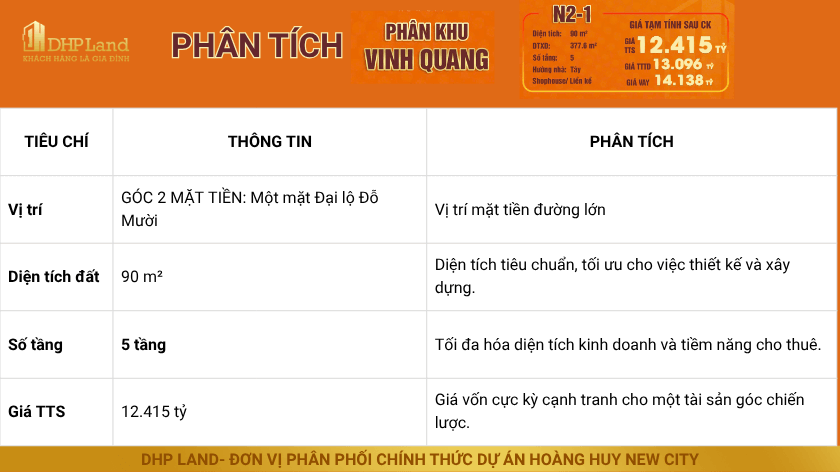 Phân tích căn N2-1 tại dự án Hoàng Huy New City