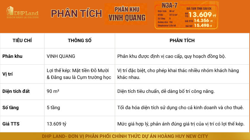Hoàng Huy New City- phân tích chi tiết căn N3A-7 Hoàng Huy New City- phân tích chi tiết căn N3A-7