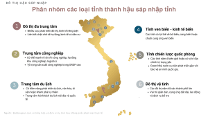 Bản đồ thị trường sau sát nhập- tiềm năng tăng giá Gamuda Land