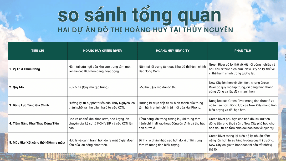 du an hoang huy green river 9