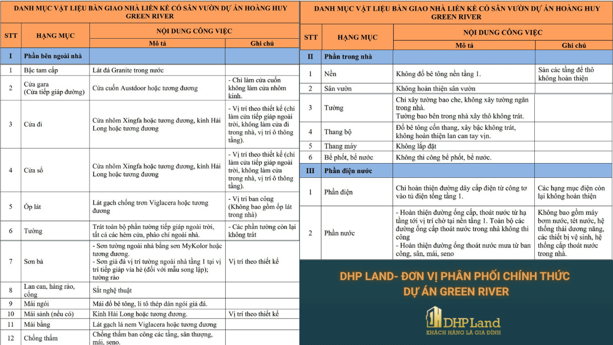 Hoàng Huy Green River - Danh mục bàn giao vật liêu tại 
