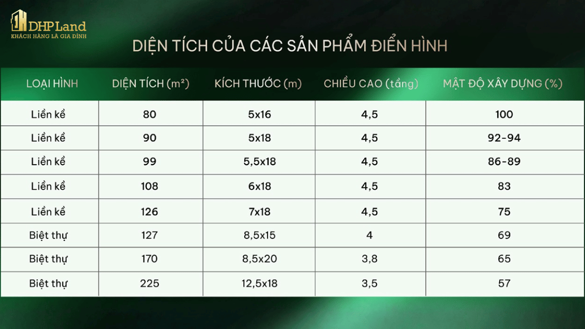 Emerald Symphony của Doji Thủy Nguyên - Diện tích của các sản phẩm điển hình
