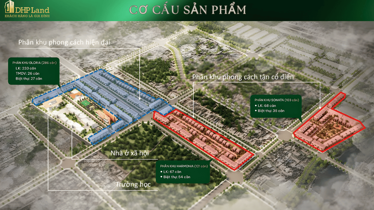 Emerald Symphony tại Doj Thủy Nguyên | Cơ cấu sản phẩm