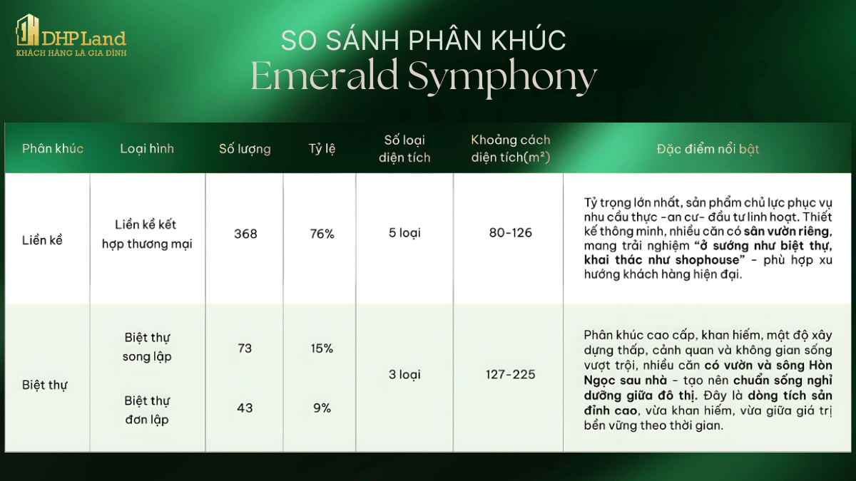 Emerald Symphony của Doj Thủy Nguyên | so sánh các phân khúc