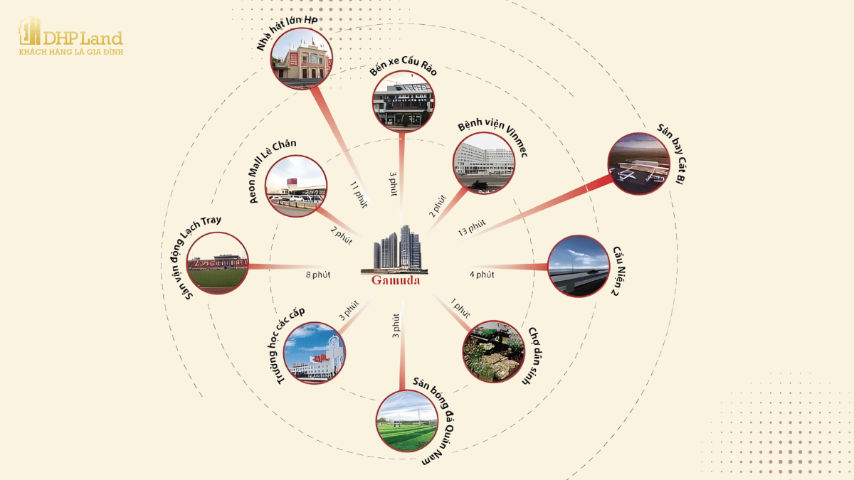 vị trí The Ambience của Gamuda Land Hải Phòng vị trí The Ambience của Gamuda Land Hải Phòng