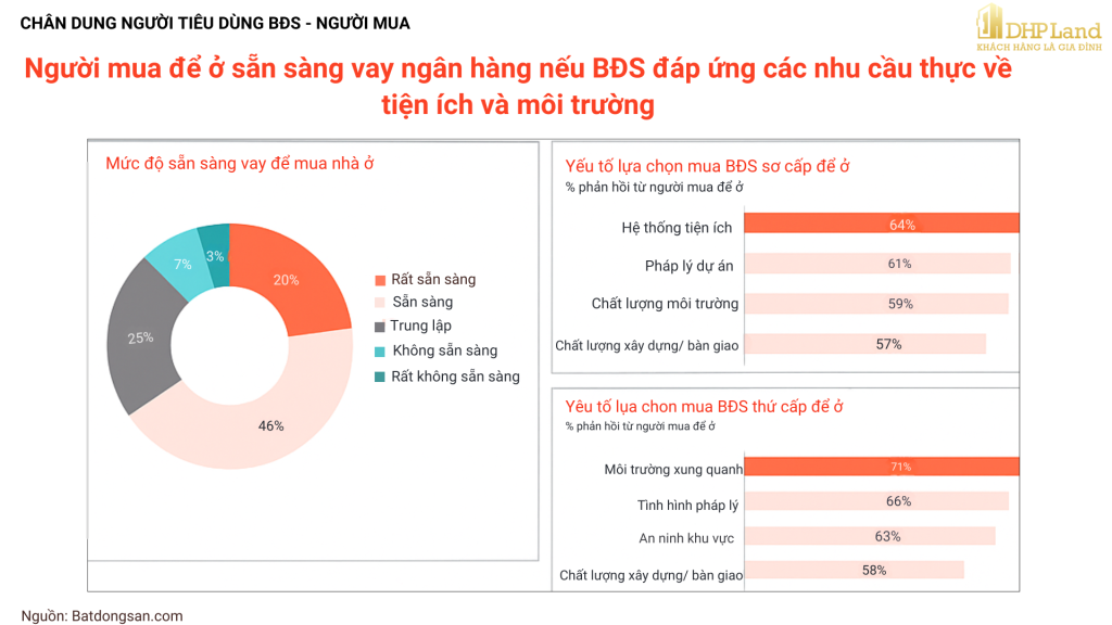 Chung Cư Hoàng Huy New City – Nơi Cộng Đồng Tinh Hoa Hội Tụ Chung cư Hoàng Huy New City- nhu cầu bất động sản