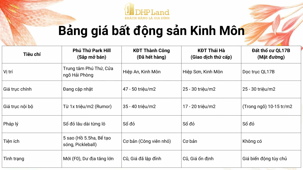 Phú Thứ Park Hill- Bảng giá 