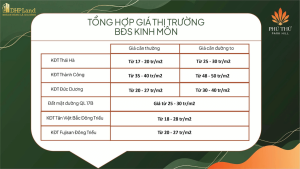 giá bán Phú Thứ Park Hill