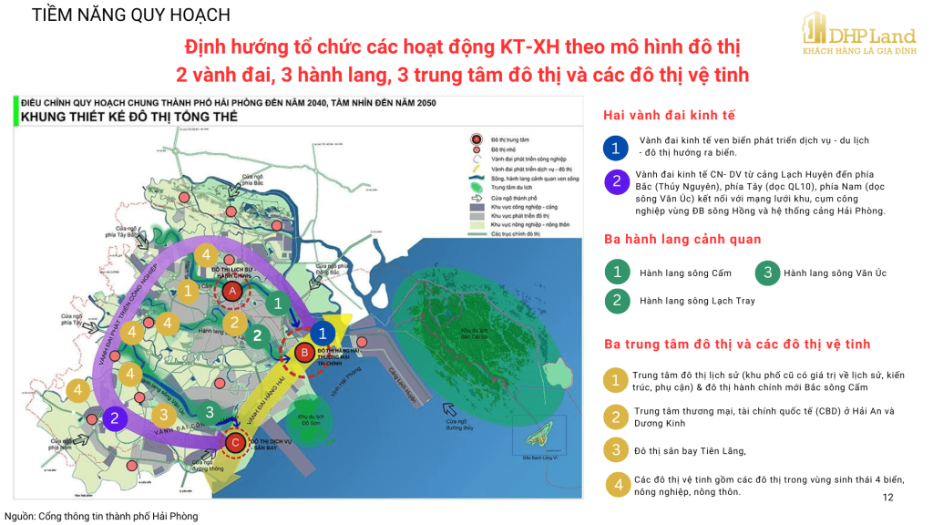 Tiềm năng phát triển của gamuda land Hải Phòng