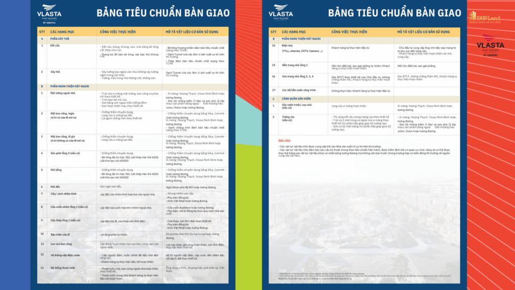 Vlasta Thủy Nguyên- tiêu chuẩn bàn giao