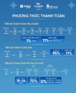 Vlasta Thủy Nguyên | chính sách bán hàng
